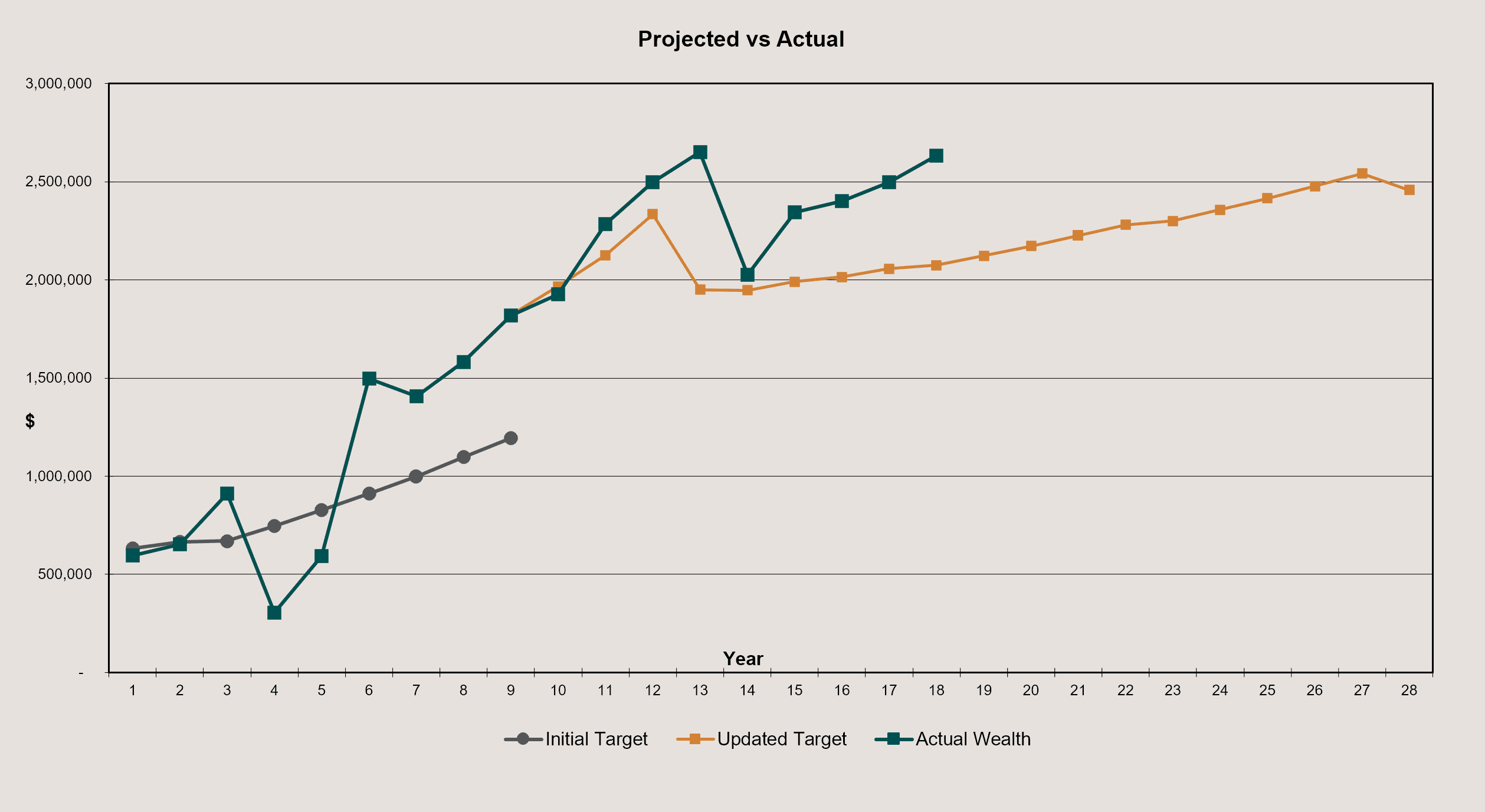 Projected-vs-Actual3